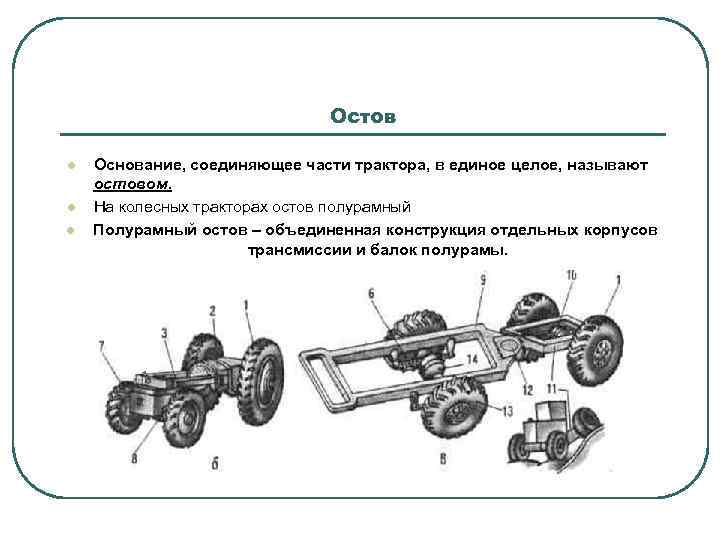 Остов l l l Основание, соединяющее части трактора, в единое целое, называют остовом. На