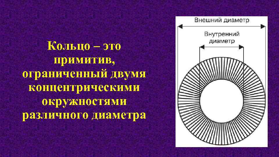 Кольцо – это примитив, ограниченный двумя концентрическими окружностями различного диаметра 