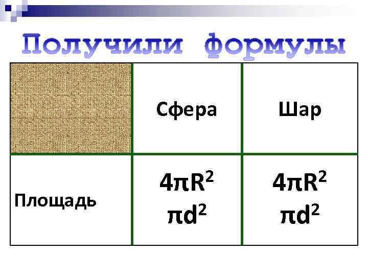 Сфера Площадь Шар 2 4πR 2 πd 