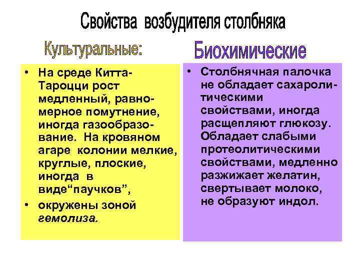  • Столбнячная палочка • На среде Киттане обладает сахароли. Тароцци рост тическими медленный,