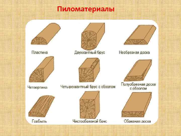 Пиломатериалы 