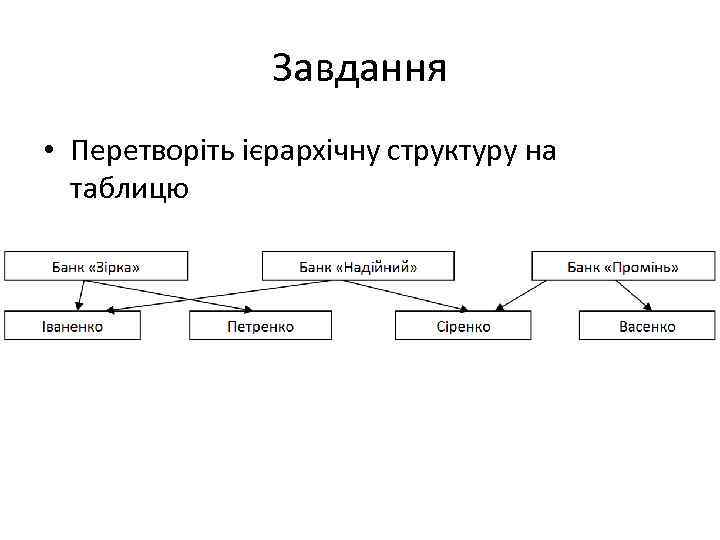Завдання • Перетворіть ієрархічну структуру на таблицю 