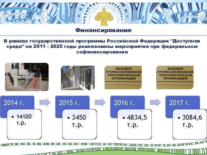 Финансирование В рамках государственной программы Российской Федерации "Доступная среда" на 2011 - 2020 годы