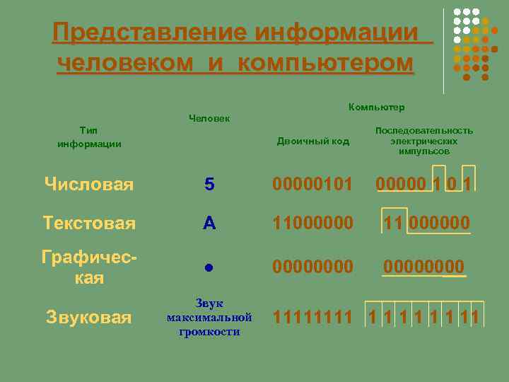 Числовая текстовая графическая