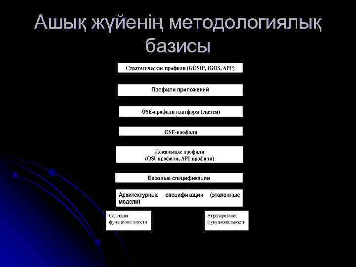 Ашық жүйенің методологиялық базисы 