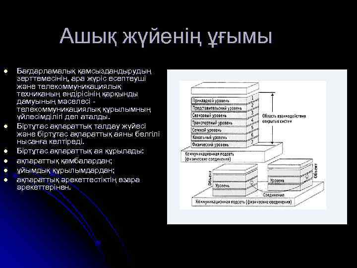 Ашық жүйенің ұғымы l l l Бағдарламалық қамсыздандырудың зерттемесінің, ара жүріс есептеуші және телекоммуникациялық