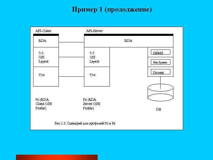 Пример 1 (продолжение) API-Client API-Server RDA 7 -5 OSI Layers T 54 Pc (RDA