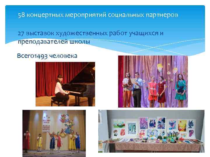 58 концертных мероприятий социальных партнеров 27 выставок художественных работ учащихся и преподавателей школы Всего