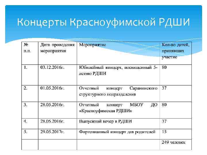 Концерты Красноуфимской РДШИ 