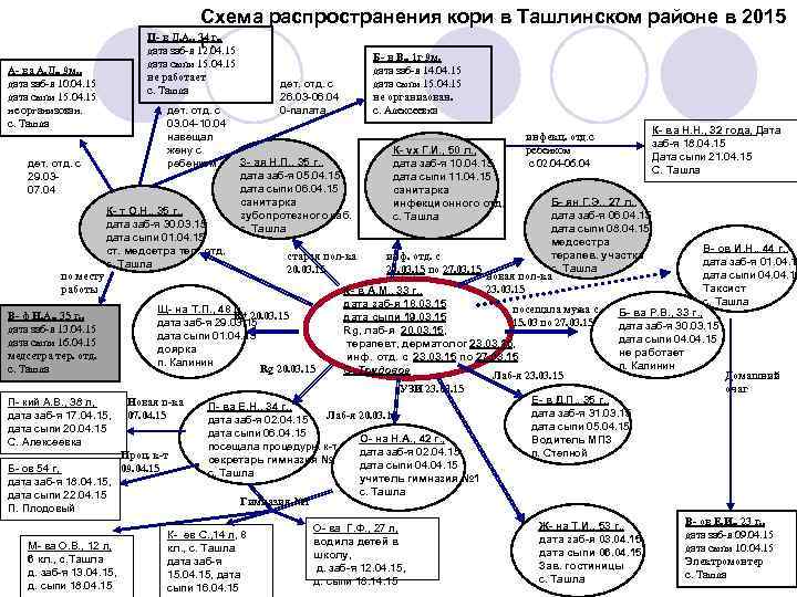 Схема распространения газеты