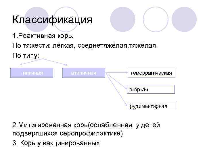 Классификация 1. Реактивная корь. По тяжести: лёгкая, среднетяжёлая, тяжёлая. По типу: типичная атипичная геморрагическая
