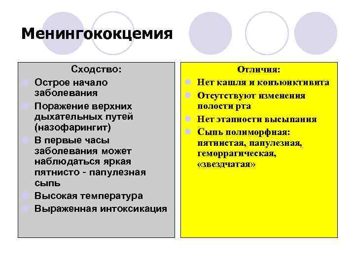 Менингококцемия l l l Сходство: Острое начало заболевания Поражение верхних дыхательных путей (назофарингит) В