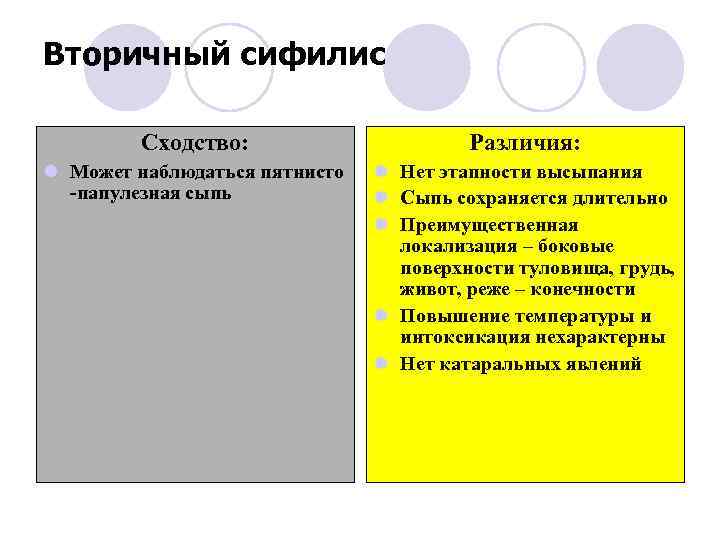 Отличие л. Дифференциация сифилиса вторичного. Боррелиоз и сифилис сходство спирохет.