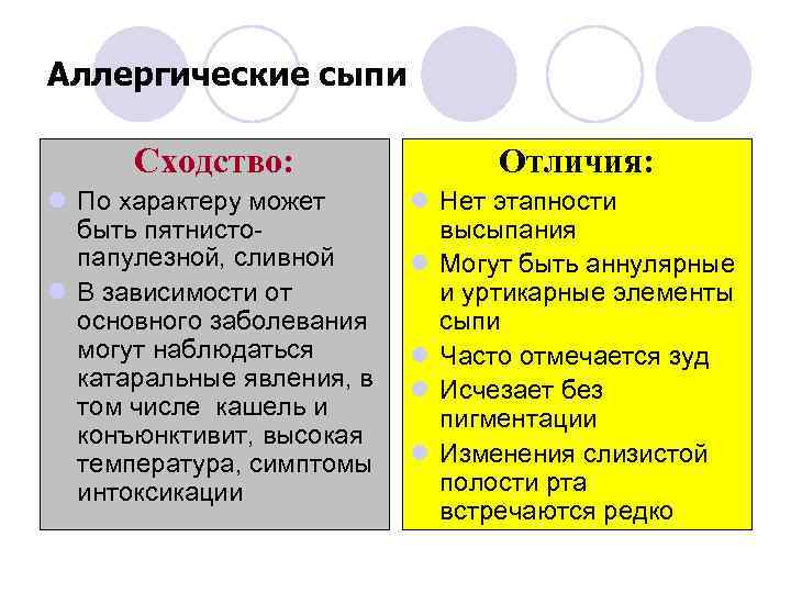 Аллергические сыпи Сходство: Отличия: l По характеру может быть пятнистопапулезной, сливной l В зависимости