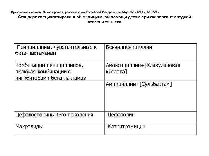 Приложение к приказу Министерства здравоохранения Российской Федерации от 24 декабря 2012 г. № 1362