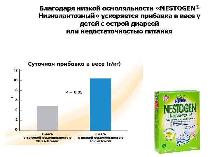 Благодаря низкой осмоляльности «NESTOGEN® Низколактозный» ускоряется прибавка в весе у детей с острой диареей