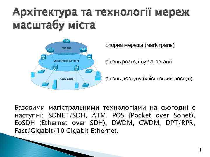 Архітектура та технології мереж масштабу міста опорна мережа (магістраль) рівень розподілу / агрегації рівень