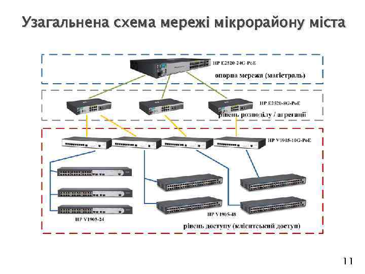Узагальнена схема мережі мікрорайону міста 11 