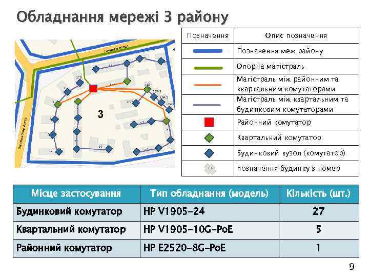 Обладнання мережі 3 району Позначення Опис позначення Позначення меж району Опорна магістраль Магістраль між