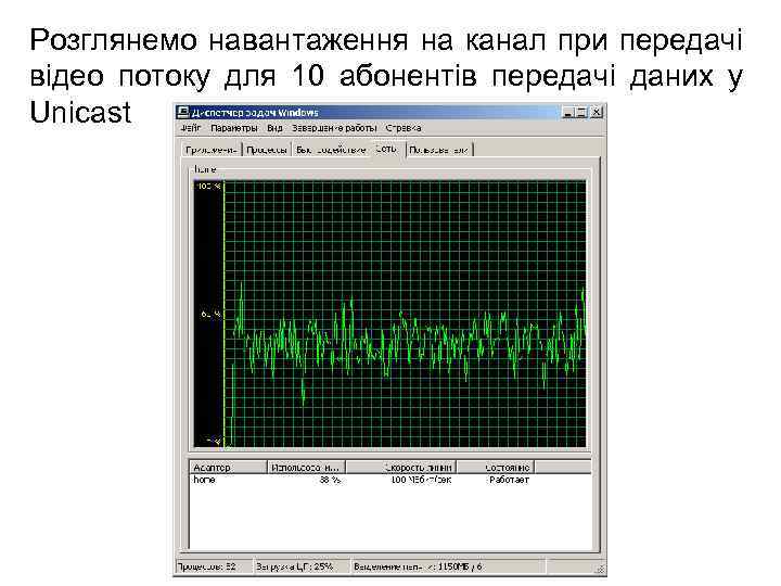 Розглянемо навантаження на канал при передачі відео потоку для 10 абонентів передачі даних у