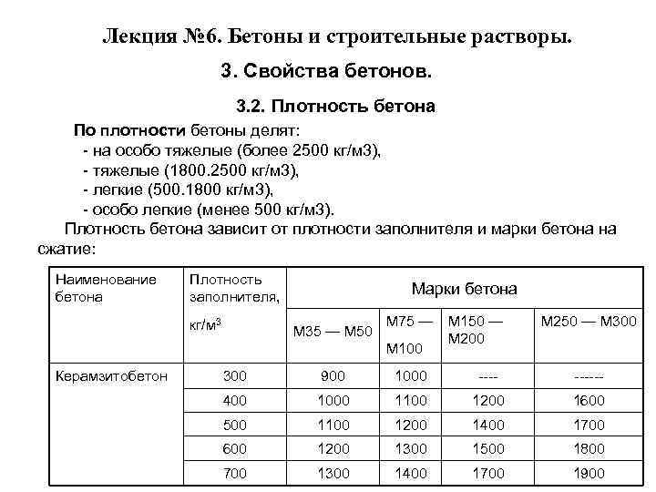 Лекция № 6. Бетоны и строительные растворы. 3. Свойства бетонов. 3. 2. Плотность бетона