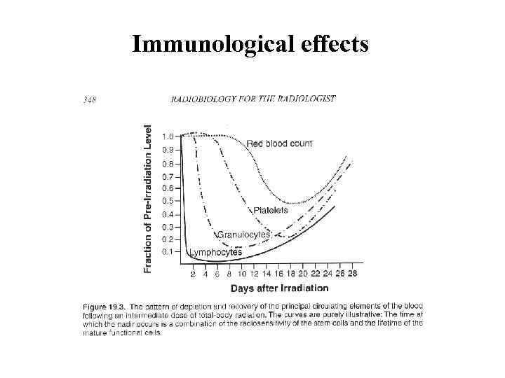 Immunological effects 