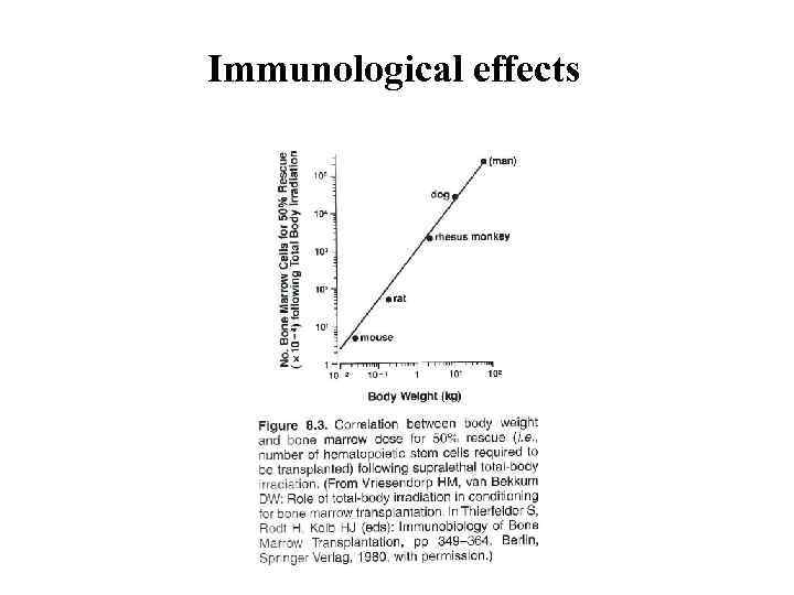 Immunological effects 