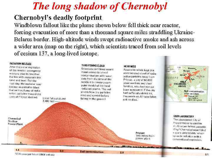 The long shadow of Chernobyl’s deadly footprint Windblown fallout like the plume shown below