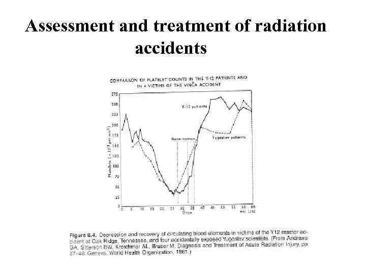 Assessment and treatment of radiation accidents 