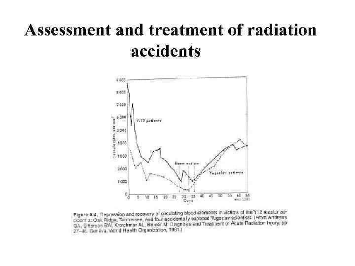 Assessment and treatment of radiation accidents 