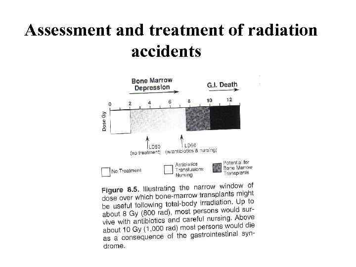 Assessment and treatment of radiation accidents 