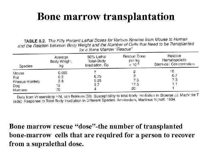 Bone marrow transplantation Bone marrow rescue “dose”-the number of transplanted bone-marrow cells that are