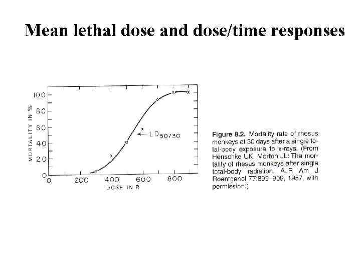 Mean lethal dose and dose/time responses 