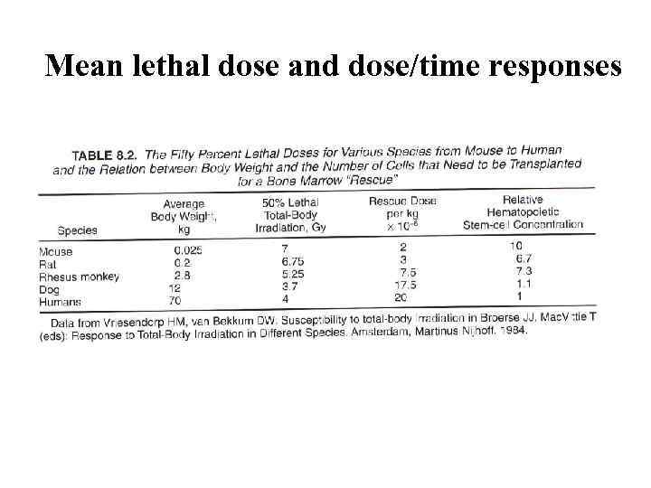 Mean lethal dose and dose/time responses 