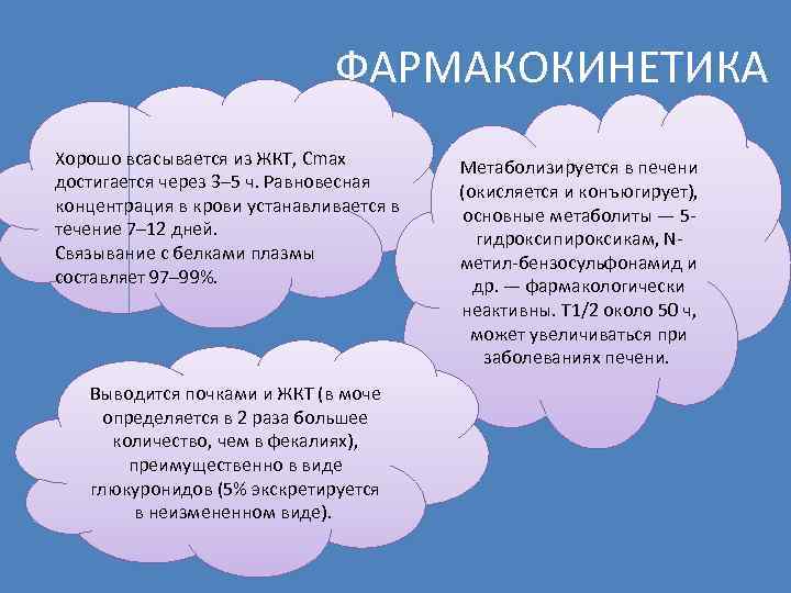 ФАРМАКОКИНЕТИКА Хорошо всасывается из ЖКТ, Cmax достигается через 3– 5 ч. Равновесная концентрация в