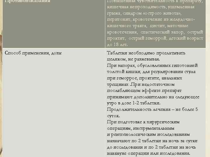 Противопоказания Повышенная чувствительность к препарату, кишечная непроходимость, ущемленная грыжа, синдром «острого живота» , перитонит,