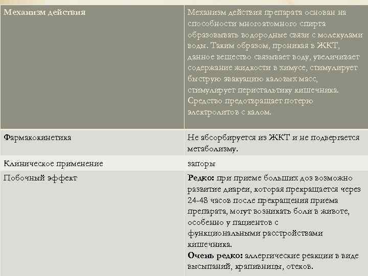 Механизм действия препарата основан на способности многоатомного спирта образовывать водородные связи с молекулами воды.