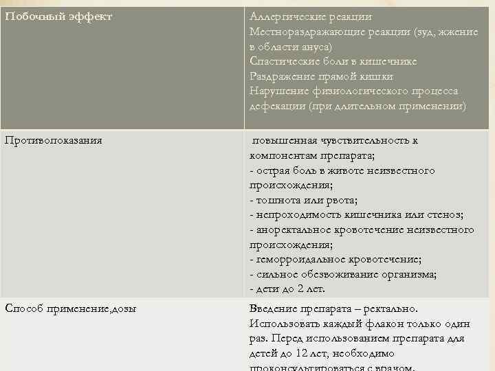 Побочный эффект Аллергические реакции Местнораздражающие реакции (зуд, жжение в области ануса) Спастические боли в