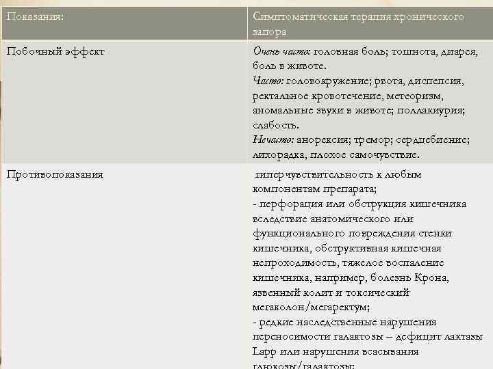 Показания: Симптоматическая терапия хронического запора Побочный эффект Очень часто: головная боль; тошнота, диарея, боль