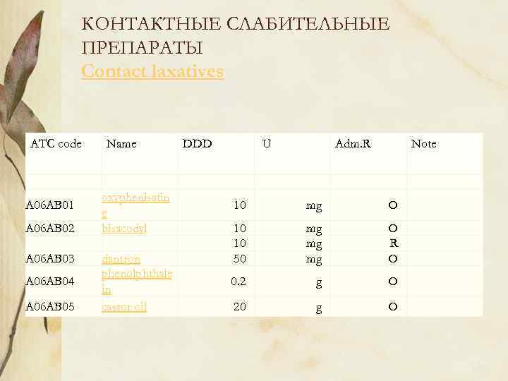 КОНТАКТНЫЕ СЛАБИТЕЛЬНЫЕ ПРЕПАРАТЫ Contact laxatives ATC code Name DDD U Adm. R Note A