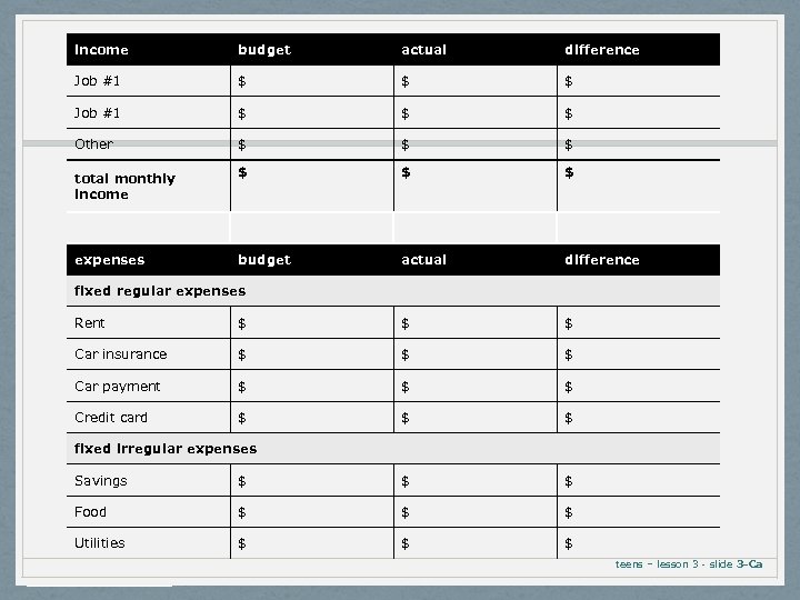 income budget actual difference Job #1 $ $ $ Other $ $ $ total