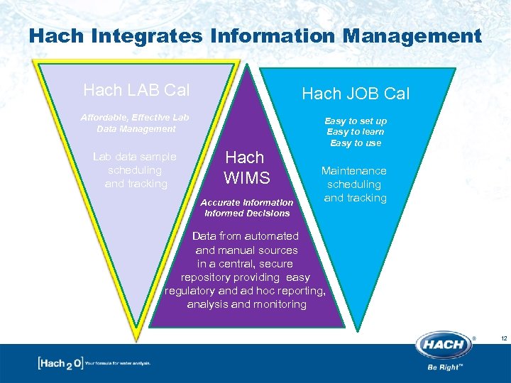 Hach Integrates Information Management Hach LAB Cal Hach JOB Cal Affordable, Effective Lab Data