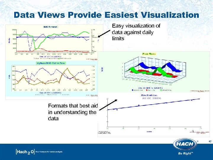 Data Views Provide Easiest Visualization Easy visualization of data against daily limits Formats that