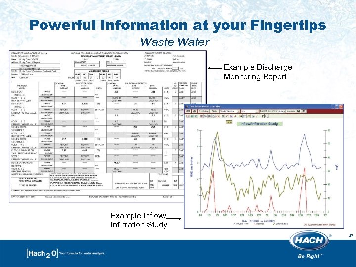 Powerful Information at your Fingertips Waste Water Example Discharge Monitoring Report Example Inflow/ Infiltration