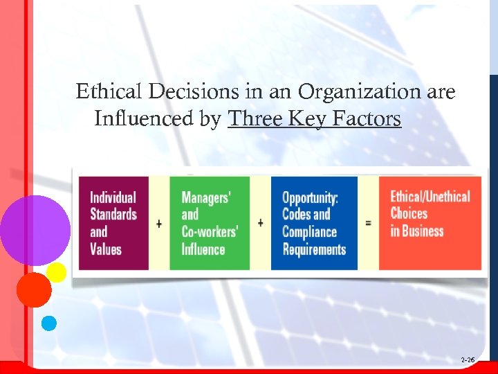 Ethical Decisions in an Organization are Influenced by Three Key Factors 2 -26 