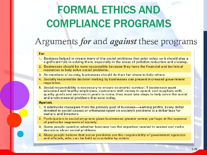 FORMAL ETHICS AND COMPLIANCE PROGRAMS Arguments for and against these programs 2 -33 