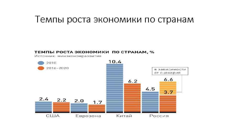 Экономика сша презентация