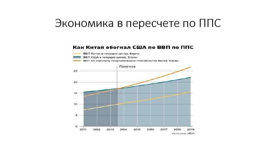 Экономика в пересчете по ППС 