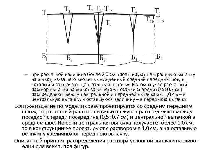 – при расчетной величине более 2, 0 см проектируют центральную вытачку на живот, из-за