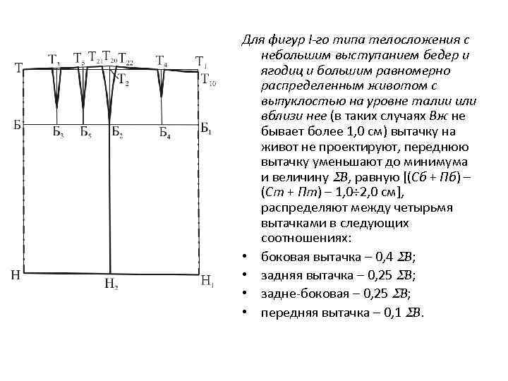 Для фигур I-го типа телосложения с небольшим выступанием бедер и ягодиц и большим равномерно